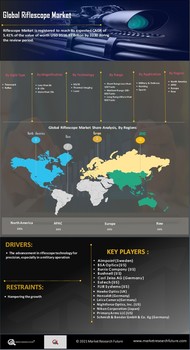 Riflescope Market