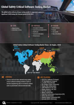 Safety Critical Software Testing Market