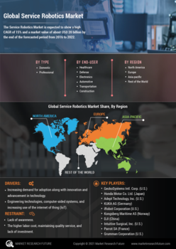 Service Robotics Market