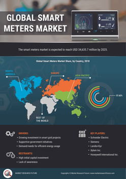 Thumb global smart meters market