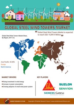 Steel Wind Tower Market