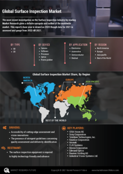 Surface Inspection Market