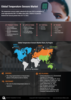 Temperature Sensors Market