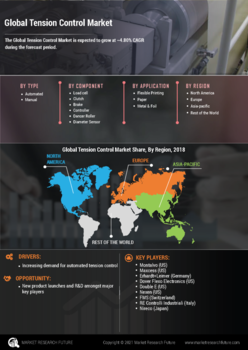 Tension Control Market