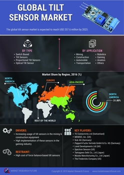 Tilt Sensor Market