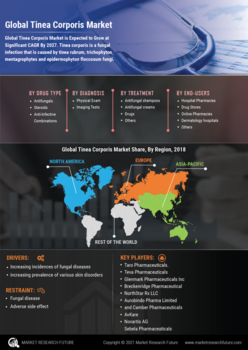 Tinea Corporis Market
