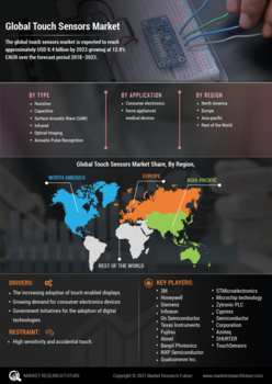 Touch Sensor Market