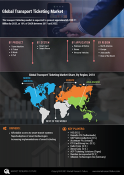 Transport Ticketing Market