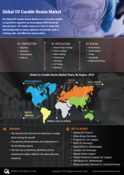 UV Curable Resins Formulated Products Market