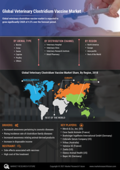 Veterinary Clostridium Vaccine Market