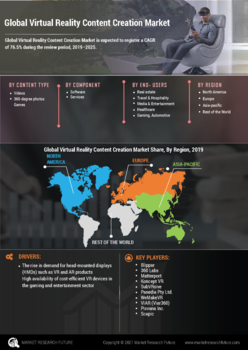 Virtual Reality Content Creation Market