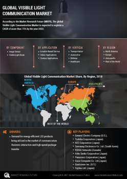 Visible Light Communication Market