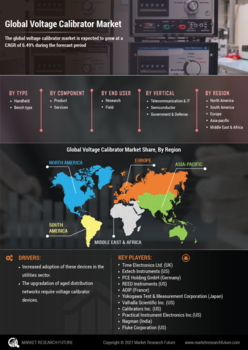 Voltage calibrator Market 