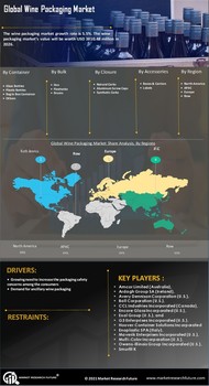 Wine Packaging Market