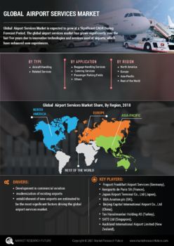 Airport Services Market