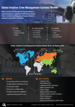 Aviation Crew Management Systems Market