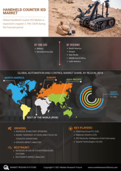 Handheld Counter IED Market