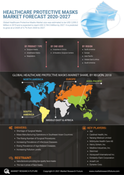 Healthcare Protective Masks Market