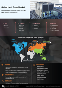 Heat Pump Market