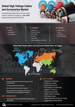 High Voltage Cables Accessories Market