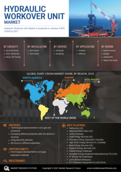 Hydraulic Workover Unit Market