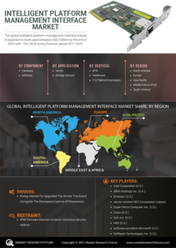 Intelligent Platform Management Interface Market