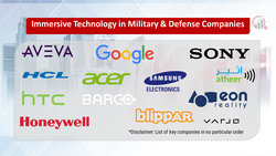 Immersive Technology in Military & Defense Companies | Market ...