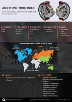 In-wheel Motors Market