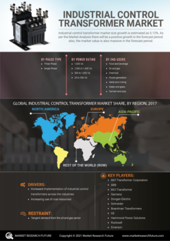 Industrial control transformer Market