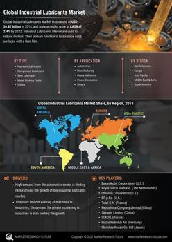 Industrial Lubricants Market