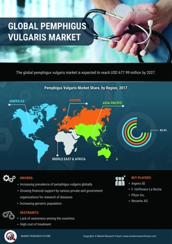 Pemphigus Vulgaris Market