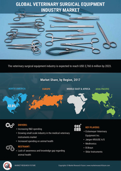 Veterinary Surgical Instruments Market