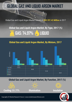 Gas Liquid Argon Market