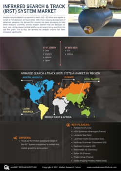 Infrared Search Track System Market