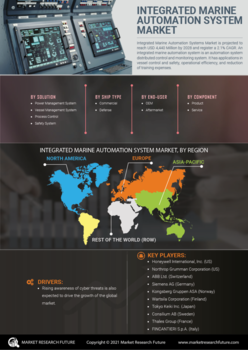 Integrated Marine Automation System Market