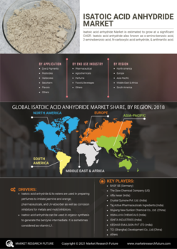 Isatoic Acid Anhydride Market