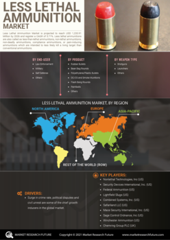 Less Lethal Ammunition Market