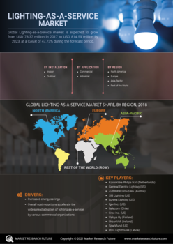Lighting-as-a-Service Market