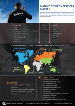 Thumb manned security services market  information by segmentation  growth drivers and regional analysis