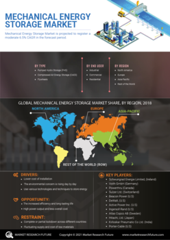 Mechanical Energy Storage Market