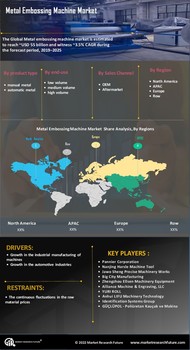 Metal Embossing Machine Market
