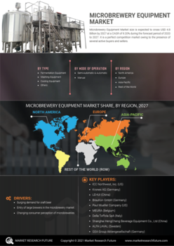 Microbrewery Equipment Market