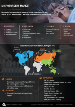 Microsurgery Market