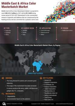 Middle East Africa Color Masterbatch Market