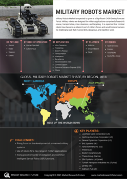 Military Robots Market