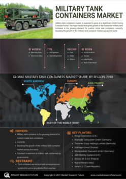 Military Tank Containers Market