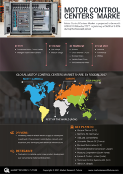 Motor Control Centers Market