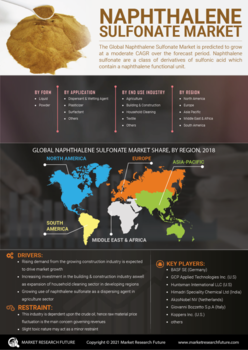Naphthalene Sulfonate Market
