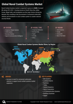 Naval Combat Systems Market