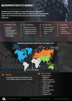 Neuroprosthetics Market